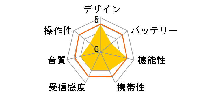 AT-OMR0011-WH [�z���C�g]�̃��[�U�[���r���[