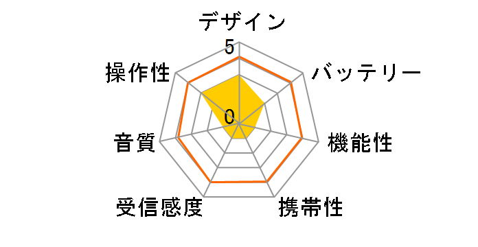 ER-SP39F�̃��[�U�[���r���[