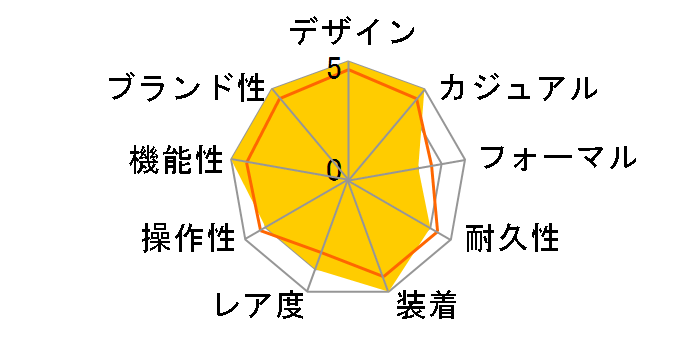 �N���m�}�b�g B01 42 PB0134101C1S1 �u���b�N���o�[�x���g�̃��[�U�[���r���[