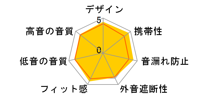 FORGE NC XRD-XV02-NCW [�z���C�g�S�[���h]�̃��[�U�[���r���[