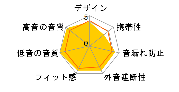 No5909�̃��[�U�[���r���[