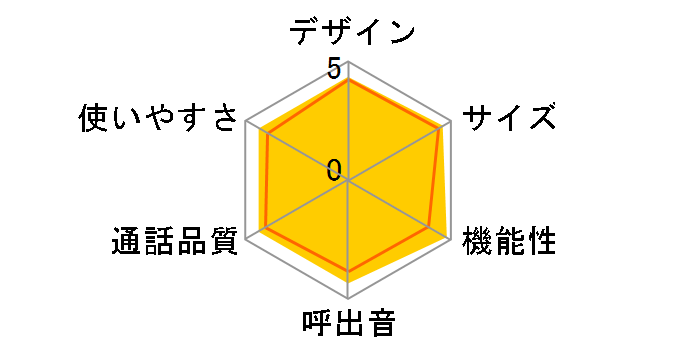 VE-GD68DL�̃��[�U�[���r���[