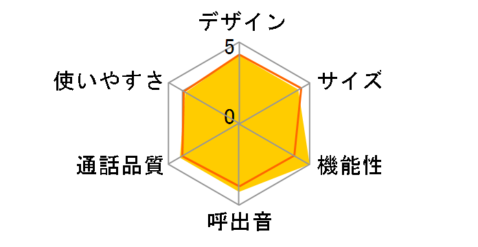 VE-GD68DW�̃��[�U�[���r���[