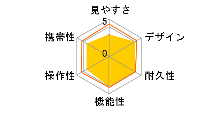 JUPITER 10x50 [�u���b�N]�̃��[�U�[���r���[