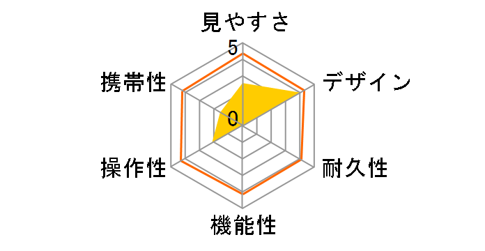 JUPITER 16x50 [�u���b�N]�̃��[�U�[���r���[