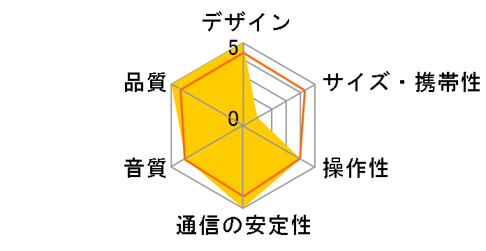 L75ms�̃��[�U�[���r���[