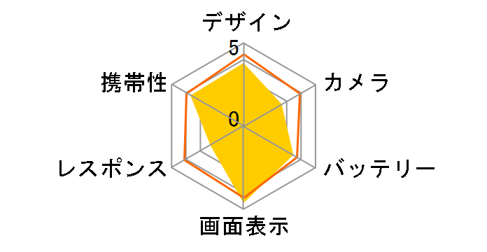 ���񂽂�X�}�z2+ A201KC ���C���o�C�� [�z���C�g]�̃��[�U�[���r���[