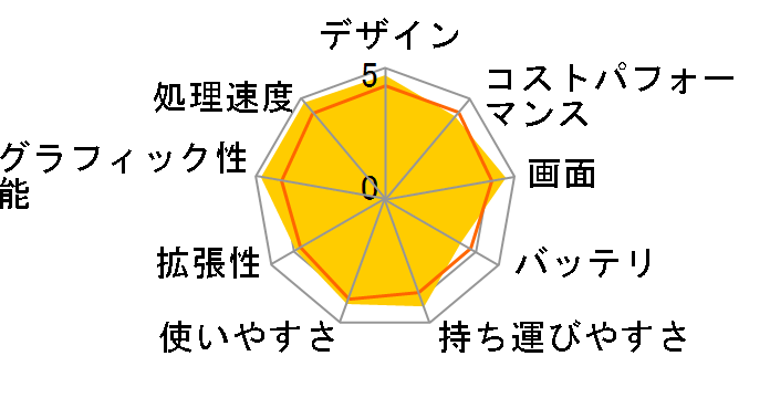 Stealth-15M-B12UE-012JP�̃��[�U�[���r���[