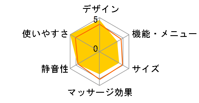 �����h �l�b�N�}�b�T�[�W���[ �v�� AX-HPL312bl [�A�N�A�u���[]�̃��[�U�[���r���[