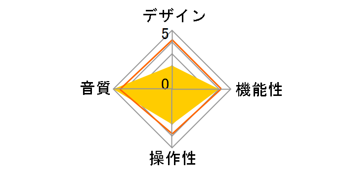 Silent Angel M1-4GB�̃��[�U�[���r���[