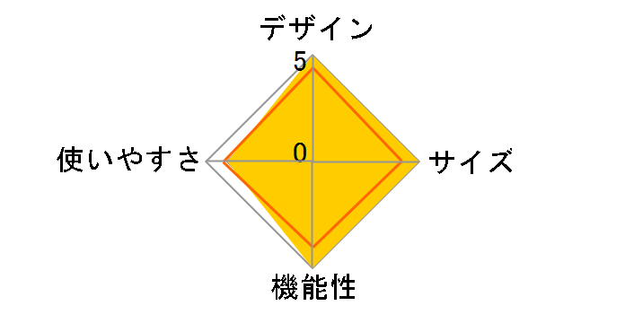 �J�[�T�C�h�V�F���^�[II 2337 [�_�[�N�u���E���~�T���h�x�[�W��]�̃��[�U�[���r���[