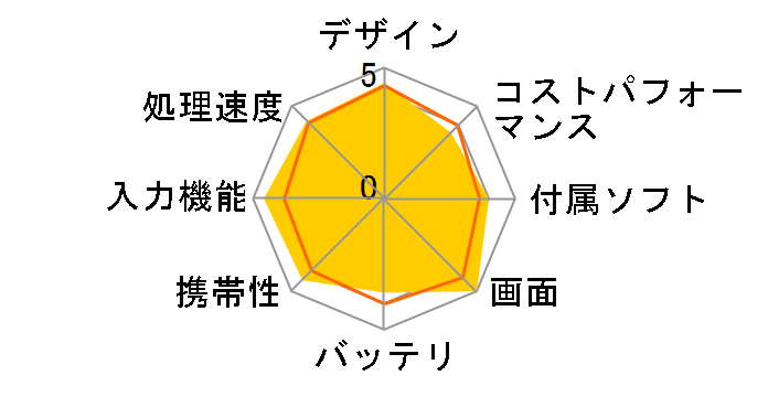 Lenovo Tab M10 HD (2nd Gen) ZA6W0022JP�̃��[�U�[���r���[