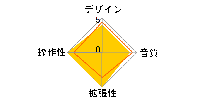 F8n Pro�̃��[�U�[���r���[