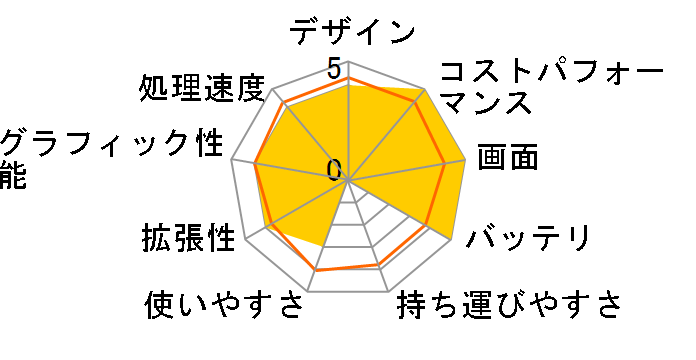 SENSE-15FHA20-R7-EZZX Ryzen 7 5700U/32GB������/1TB SSD/15�C���` �t��HD�̃��[�U�[���r���[