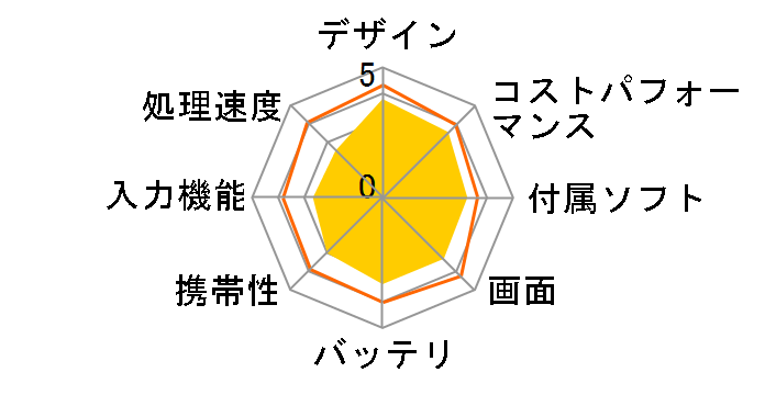 Lenovo Tab B10 HD (2nd Gen) MediaTek Helio P22T�E2GB�������[�E32GB�t���b�V���������[���� ZA6W0204JP�̃��[�U�[���r���[