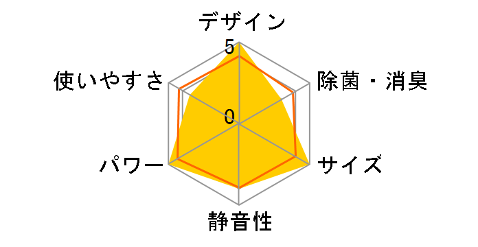 �r�[�o�[�G�A�R�� SRK2822R�̃��[�U�[���r���[