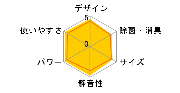 �r�[�o�[�G�A�R�� SRK2222T�̃��[�U�[���r���[