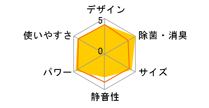 �r�[�o�[�G�A�R�� SRK4022T2�̃��[�U�[���r���[