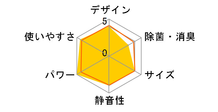 �r�[�o�[�G�A�R�� SRK5622T2�̃��[�U�[���r���[