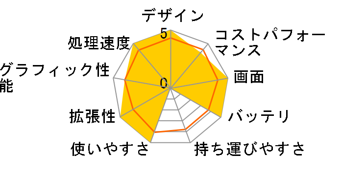 dynabook R8 P1R8VPBL�̃��[�U�[���r���[