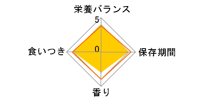 �V�[�o �f���I �N���[�~�[�`�[�Y���Z���N�V���� 200g(20gx10��)�̃��[�U�[���r���[