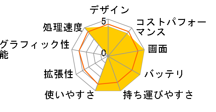 dynabook GZ/HVL W6GZHV7CBL 13.3�^�t��HD Core i7 1260P 512GB SSD Office�Ȃ� [�I�j�L�X�u���[]�̃��[�U�[���r���[