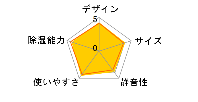 CD-S6322(C) [�O���C�b�V���x�[�W��]�̃��[�U�[���r���[