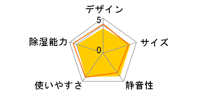 CD-P6322�̃��[�U�[���r���[