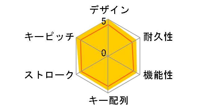 Magic Keyboard �e���L�[�t�� (JIS) MMMR3J/A [�u���b�N]�̃��[�U�[���r���[