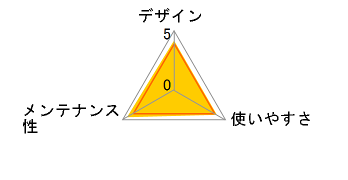 �f�I�g�C�� ���K���C�h �{�̃Z�b�g [���J�O���[]�̃��[�U�[���r���[