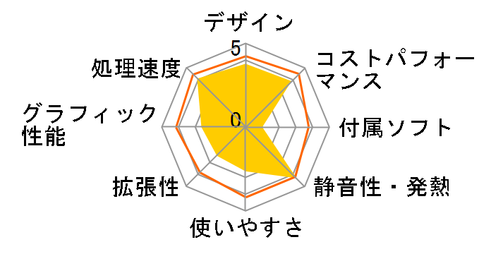 ThinkCentre M75s Small Gen2 ���i.com����EAMD Ryzen 5 5600G�E8GB�������[�E256GB SSD���� �p�t�H�[�}���X 11R8CTO1WW�̃��[�U�[���r���[