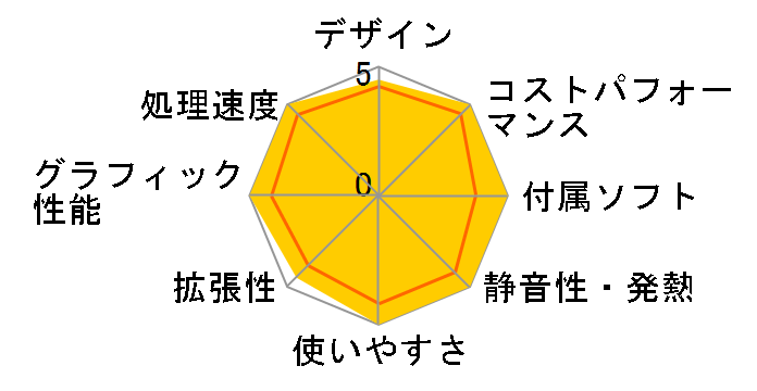 ThinkCentre M75s Small Gen2 ���i.com����EAMD Ryzen 7 PRO 5750G�E16GB�������[�E256GB SSD���� �v���~�A�� 11R8CTO1WW�̃��[�U�[���r���[