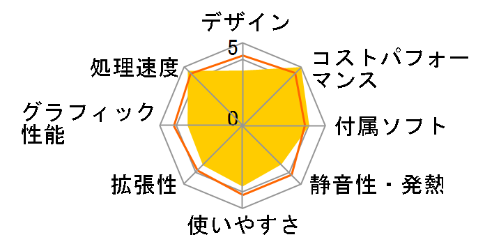 ThinkCentre M75t Tower Gen2 ���i.com����EAMD Ryzen 7 PRO 5750G�E16GB�������[�E256GB SSD���� �v���~�A�� 11RCCTO1WW�̃��[�U�[���r���[