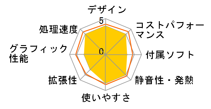 HM90 HM90-16/512-W10Pro(4900H)�̃��[�U�[���r���[