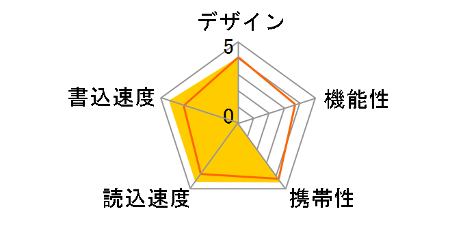 DataTraveler Max DTMAX/256GB [256GB]�̃��[�U�[���r���[