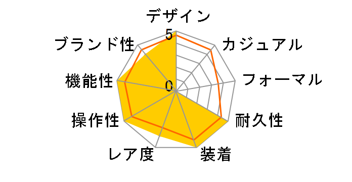 �A�N�A���[�T�[ �v���t�F�b�V���i�� 200 WBP2110.BA0627�̃��[�U�[���r���[