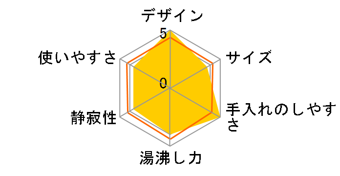 ENFINIGY ���[���s�A���e�B�[�P�g�� 53103-800�̃��[�U�[���r���[