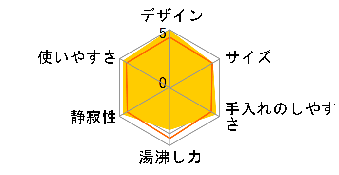 ENFINIGY �d�C�P�g�� 1L 53105-204 [�V�����p���S�[���h]�̃��[�U�[���r���[