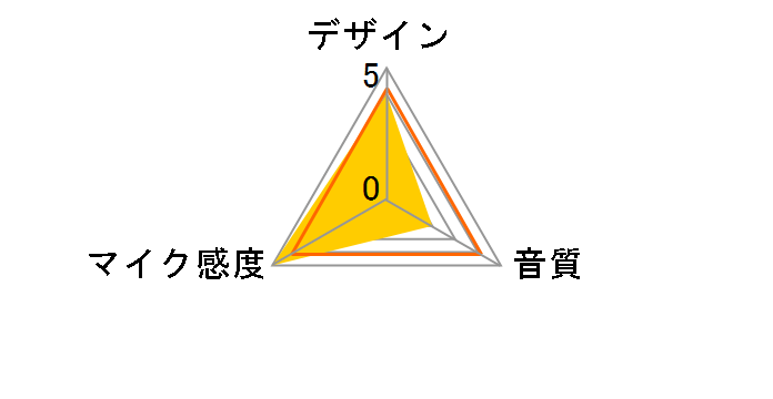 MM-MCUSB25N�̃��[�U�[���r���[