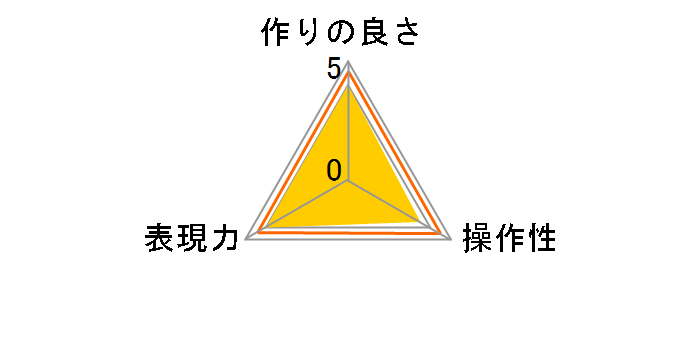 �o���A�u��ND Initial 77mm�̃��[�U�[���r���[