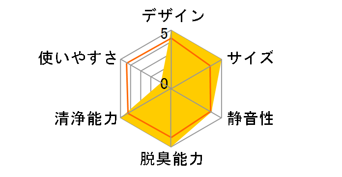 LEAF 130 AP-C130-WH [�z���C�g]�̃��[�U�[���r���[