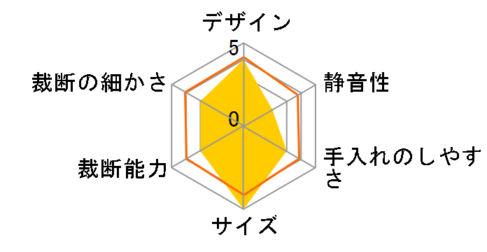 B06WD�̃��[�U�[���r���[