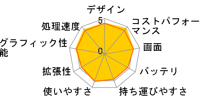 ROG Strix G17 G713IE G713IE-R7R3050T�̃��[�U�[���r���[