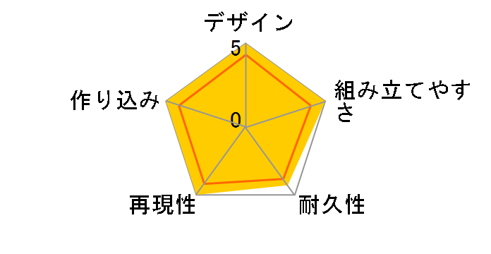 HG Amplified IMGN ���_�ۂ̃��[�U�[���r���[