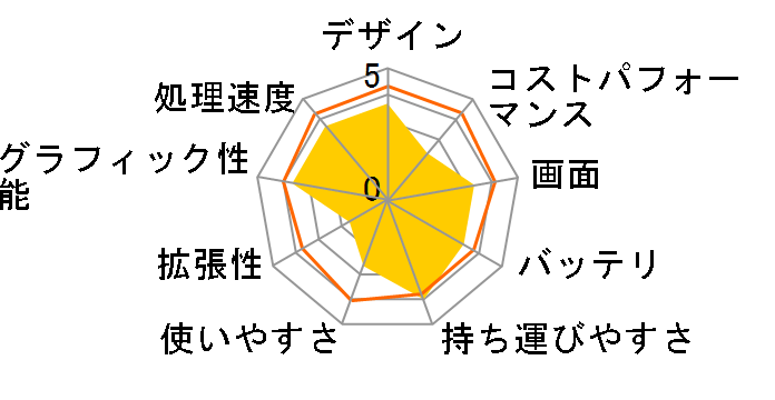 Surface Laptop 4 5AI-00086�̃��[�U�[���r���[