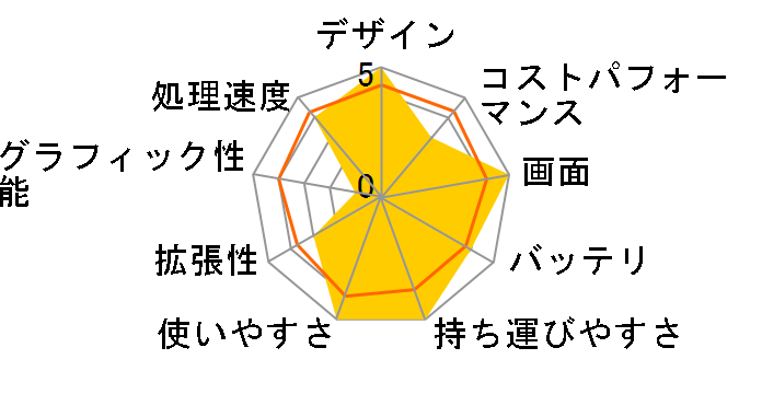 Surface Laptop 4 5UI-00046�̃��[�U�[���r���[