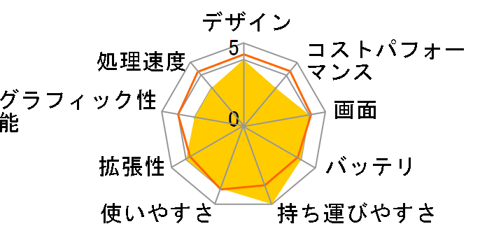 Let's note FV1 CF-FV1RDAKS�̃��[�U�[���r���[