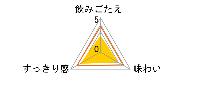 �m���A���Ń��C���̋x�� �� 350ml �~24�ʂ̃��[�U�[���r���[