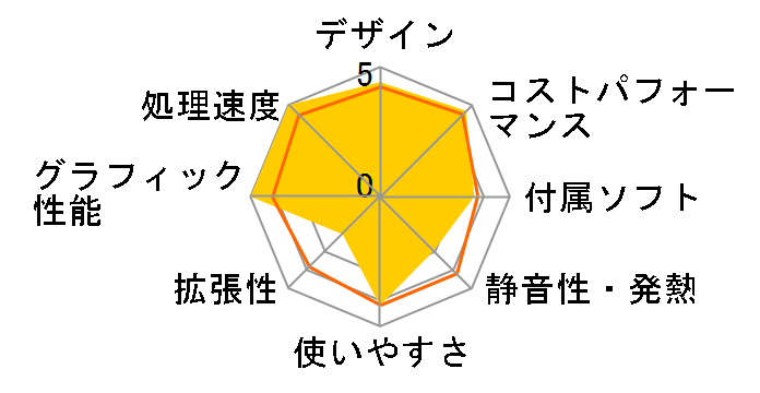 OMEN by HP 45L Desktop GT22-0993jp ���i.com���� Core i9 12900K/RTX 3090/2TB SSD/32GB������/Windows 11 Pro/����N�[���[���ڃ��f���̃��[�U�[���r���[