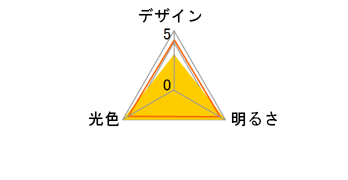 LDA4DGK4 [�����F]�̃��[�U�[���r���[